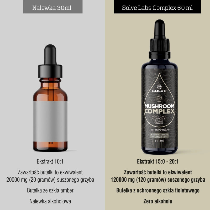 Mushroom Complex (4 grzyby) w kroplach 60ML